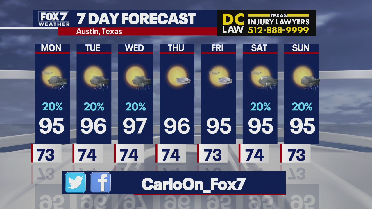 Temperatures to stick around mid-90s for next seven days