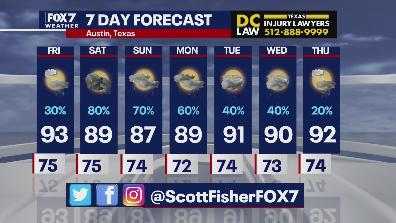 High rain chances to start next week