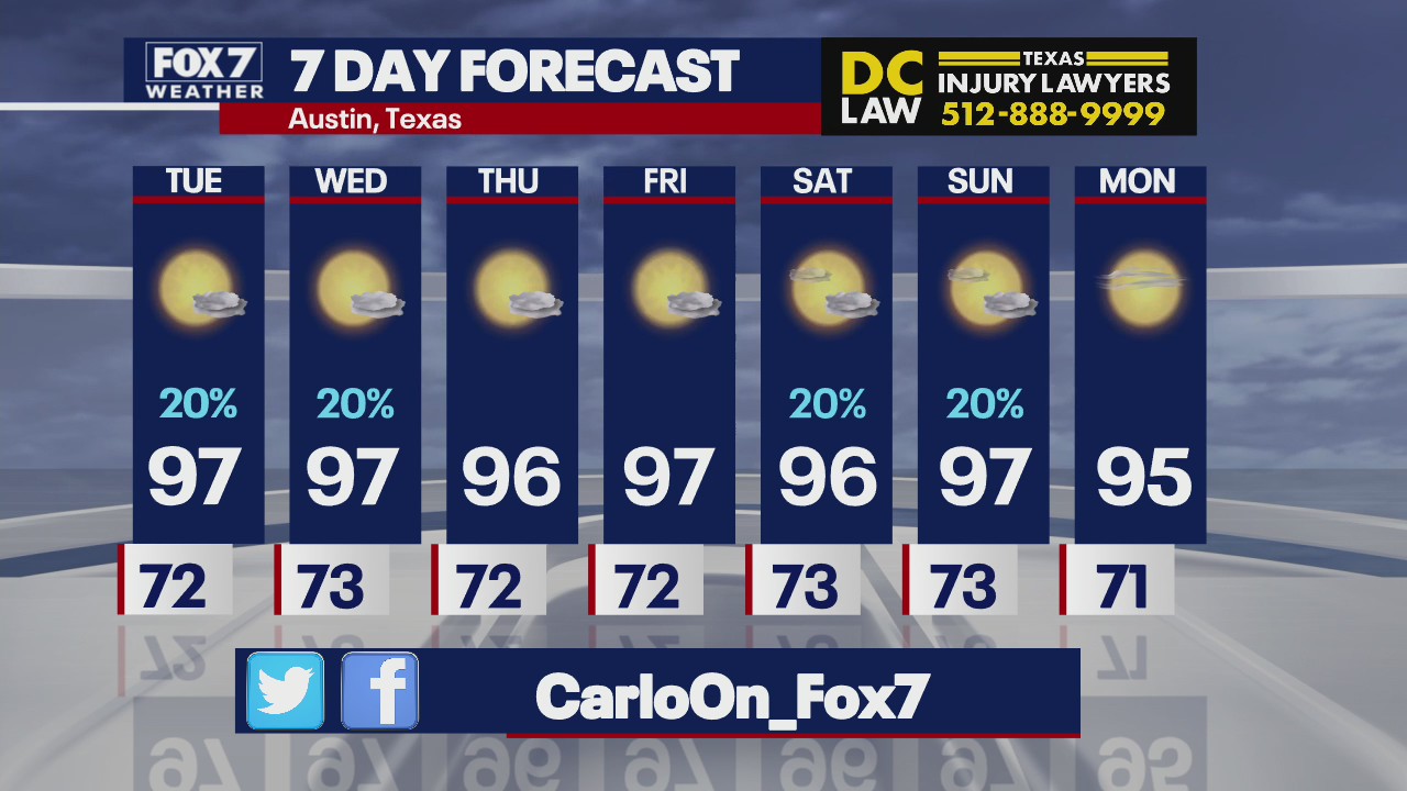 Possible chance of showers in Central Texas