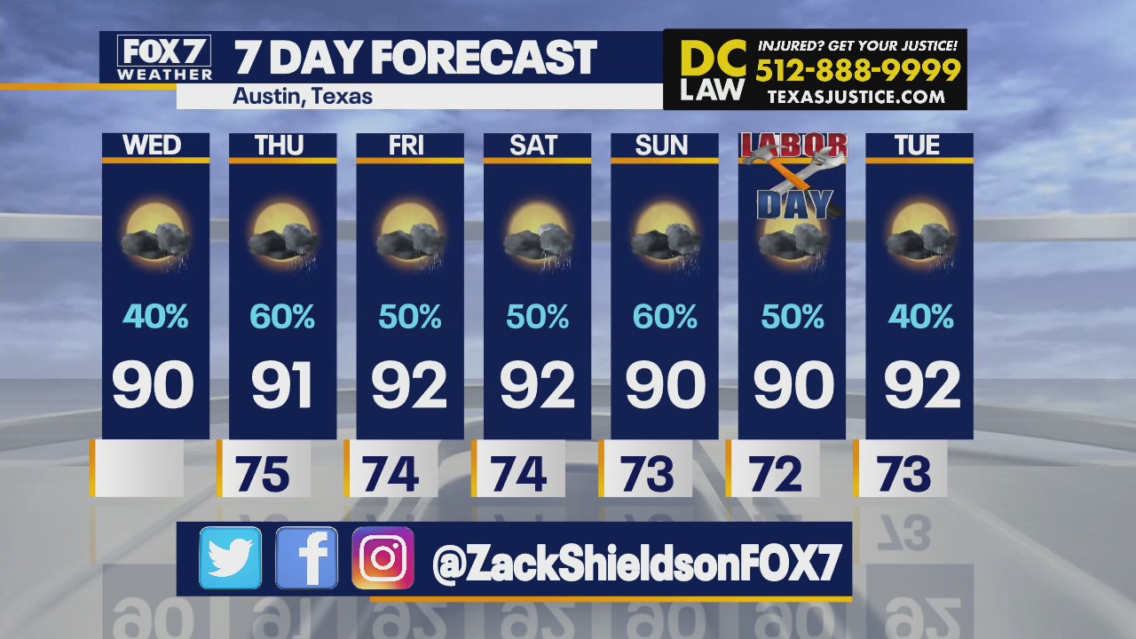 Parts of Central Texas could see some rain