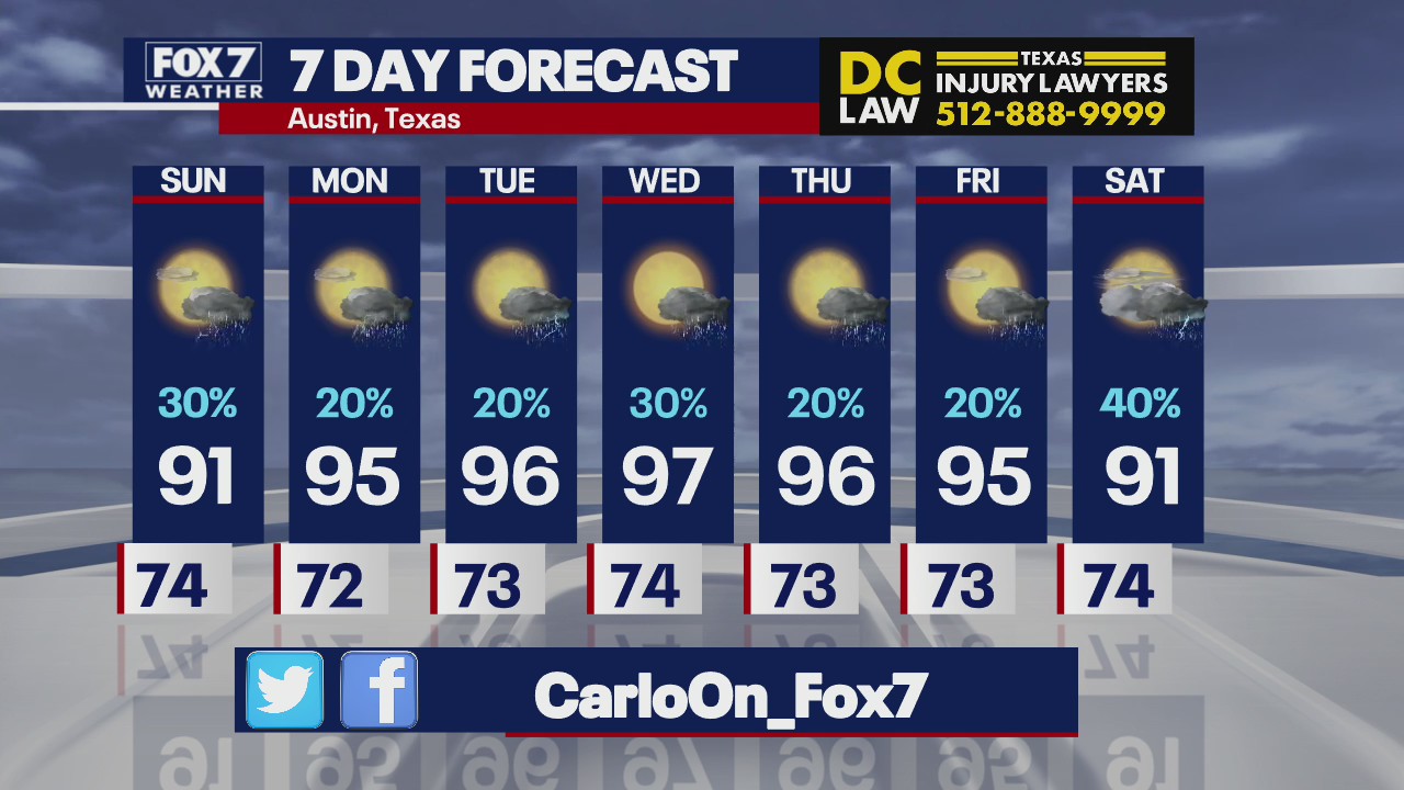 Low rain chances nearly every day next week