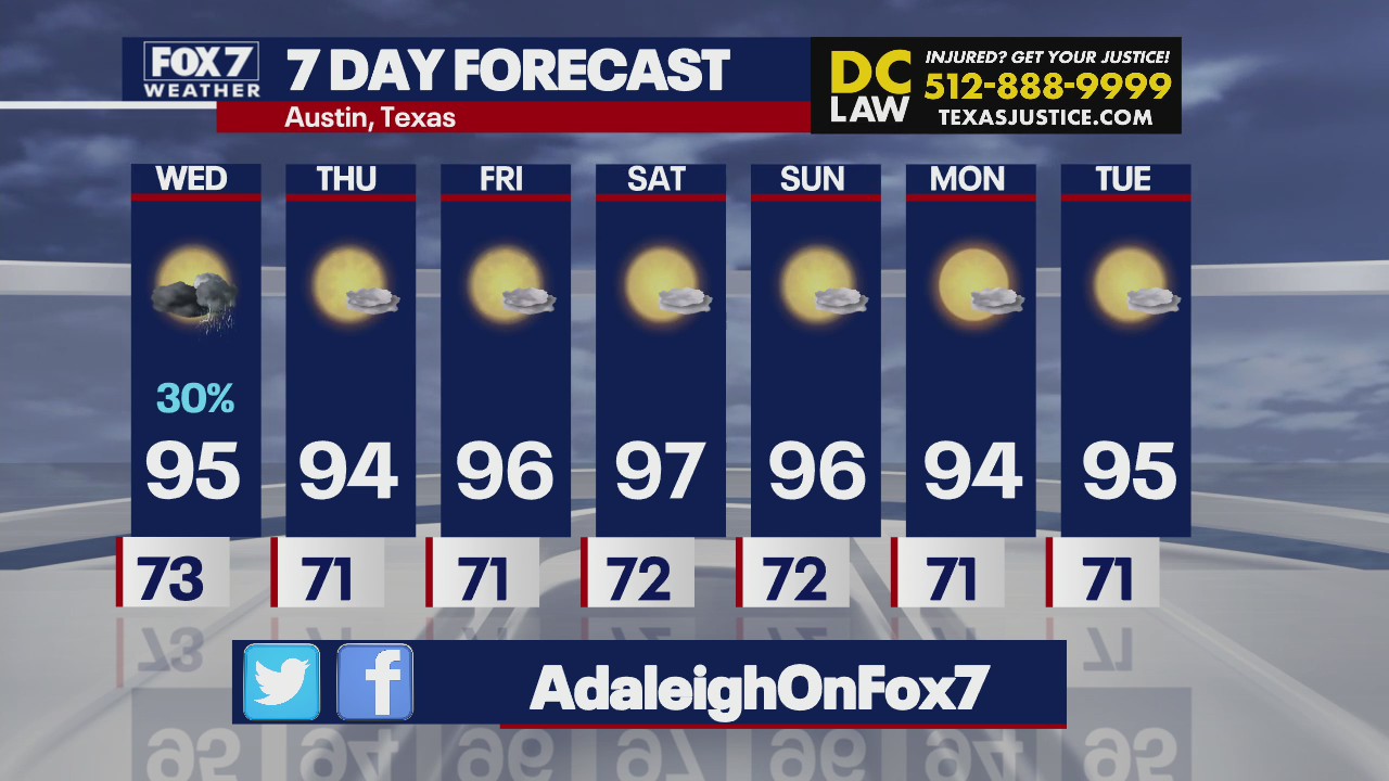 Rain not in the forecast this week