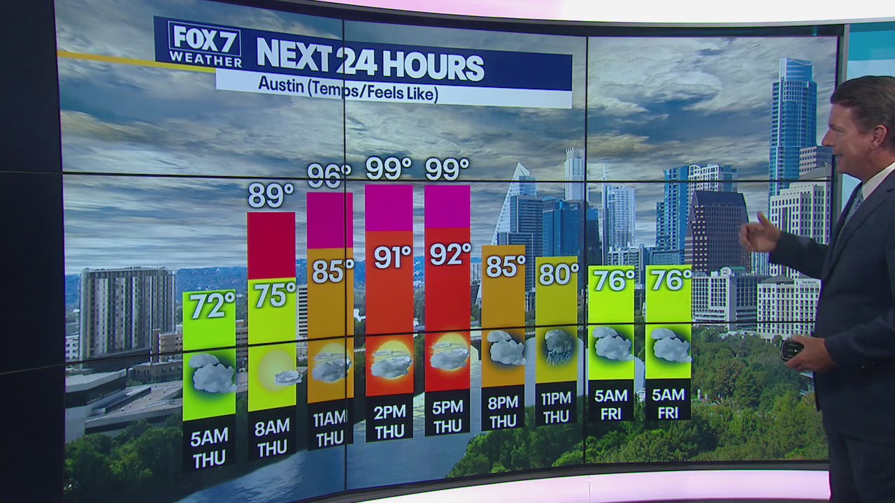 Steamy day and rain expected in the evening