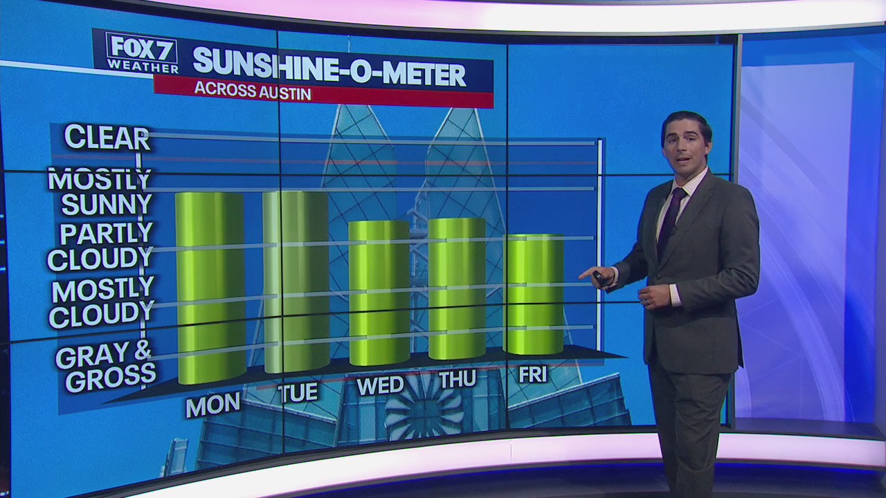 Lows to drop into the 60s, 70s in Austin area