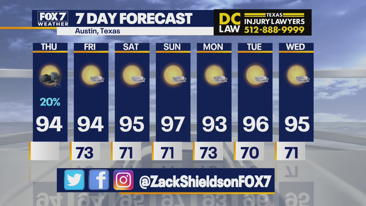 Slight chance of rain as summer-like temperatures return