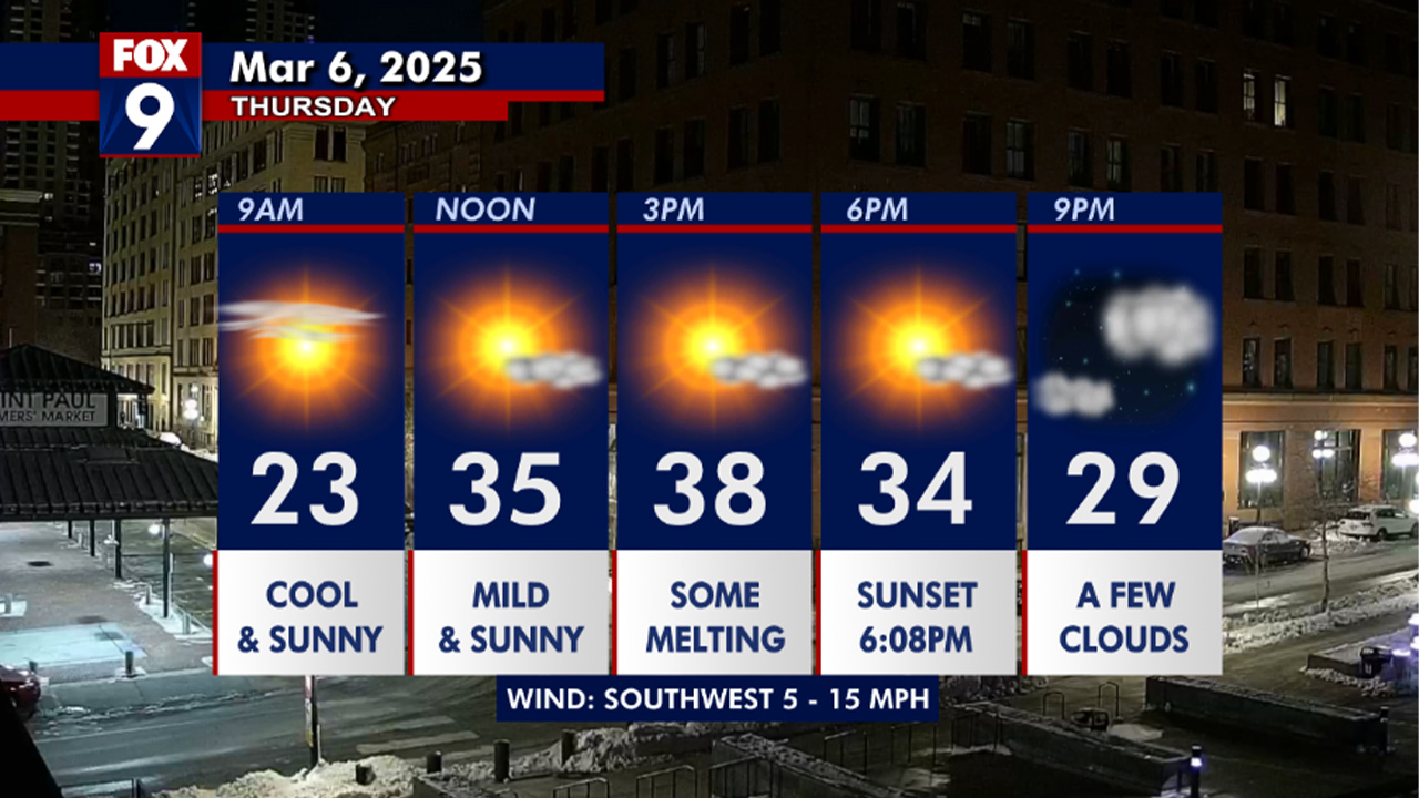 MN weather: Seasonable temps to finish the work week