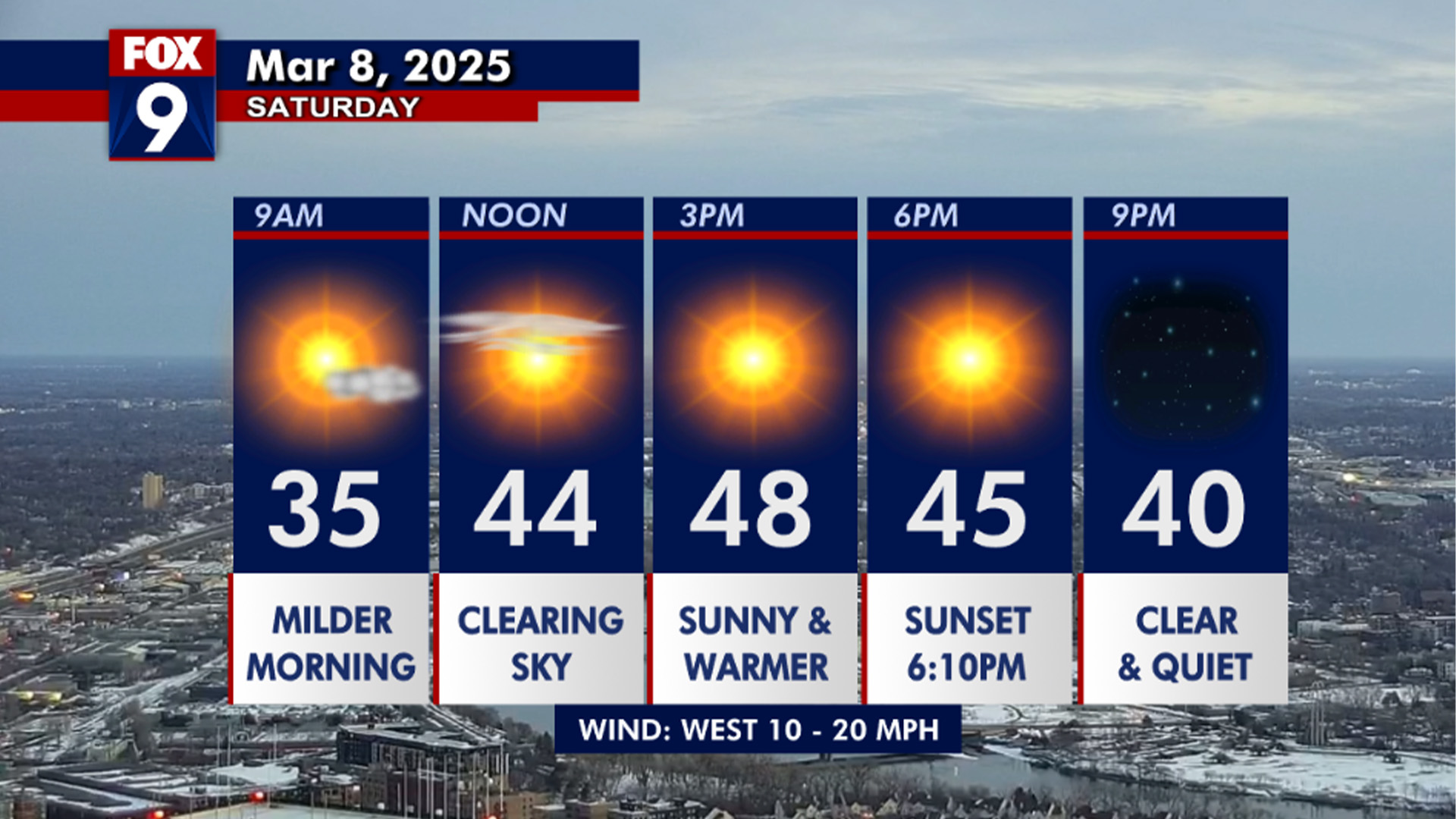 MN weather: Melting & warm temperatures continue