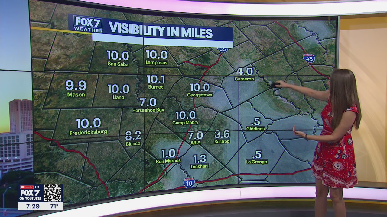 Get Ready for the Heat!