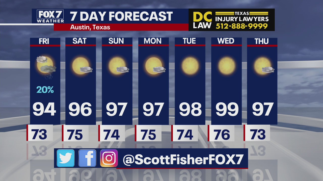 Warm weekend ahead for Central Texas