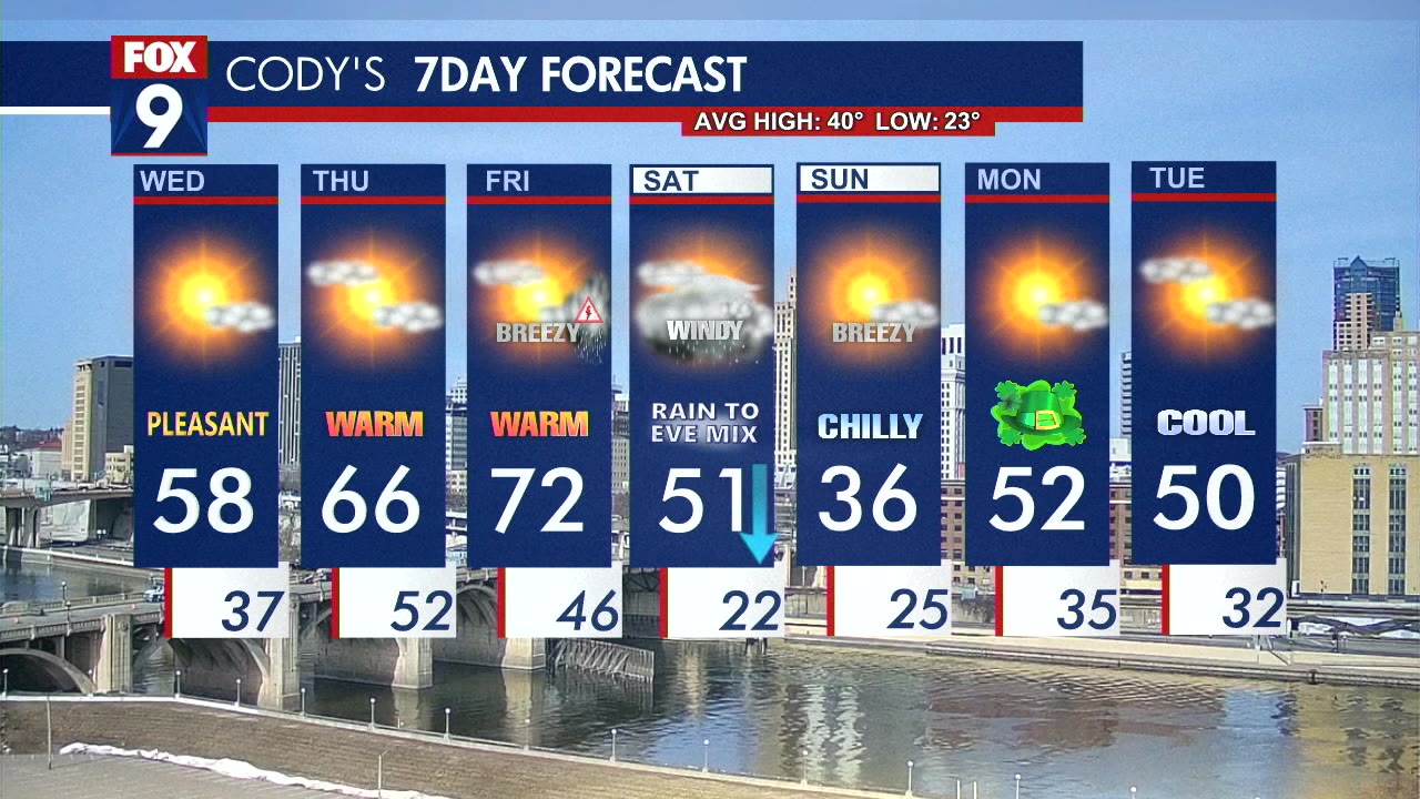 MN weather: Wednesday forecast update