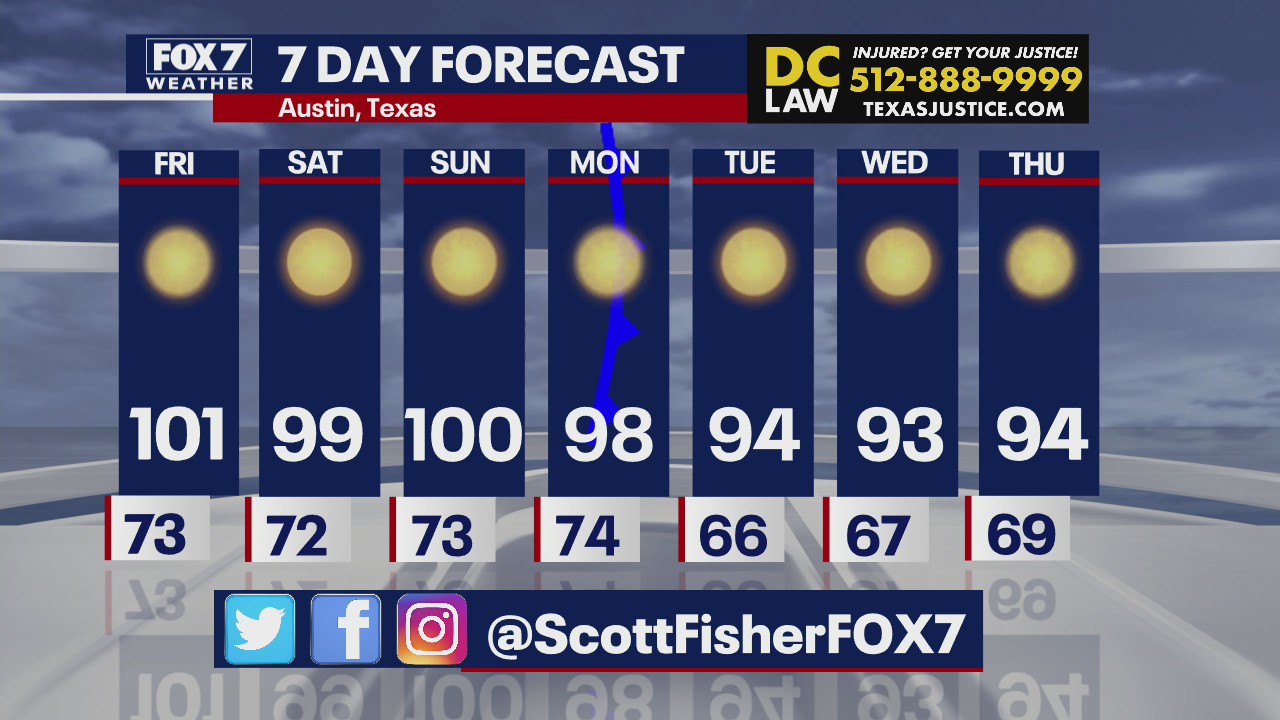 'Cool down' coming to Central Texas