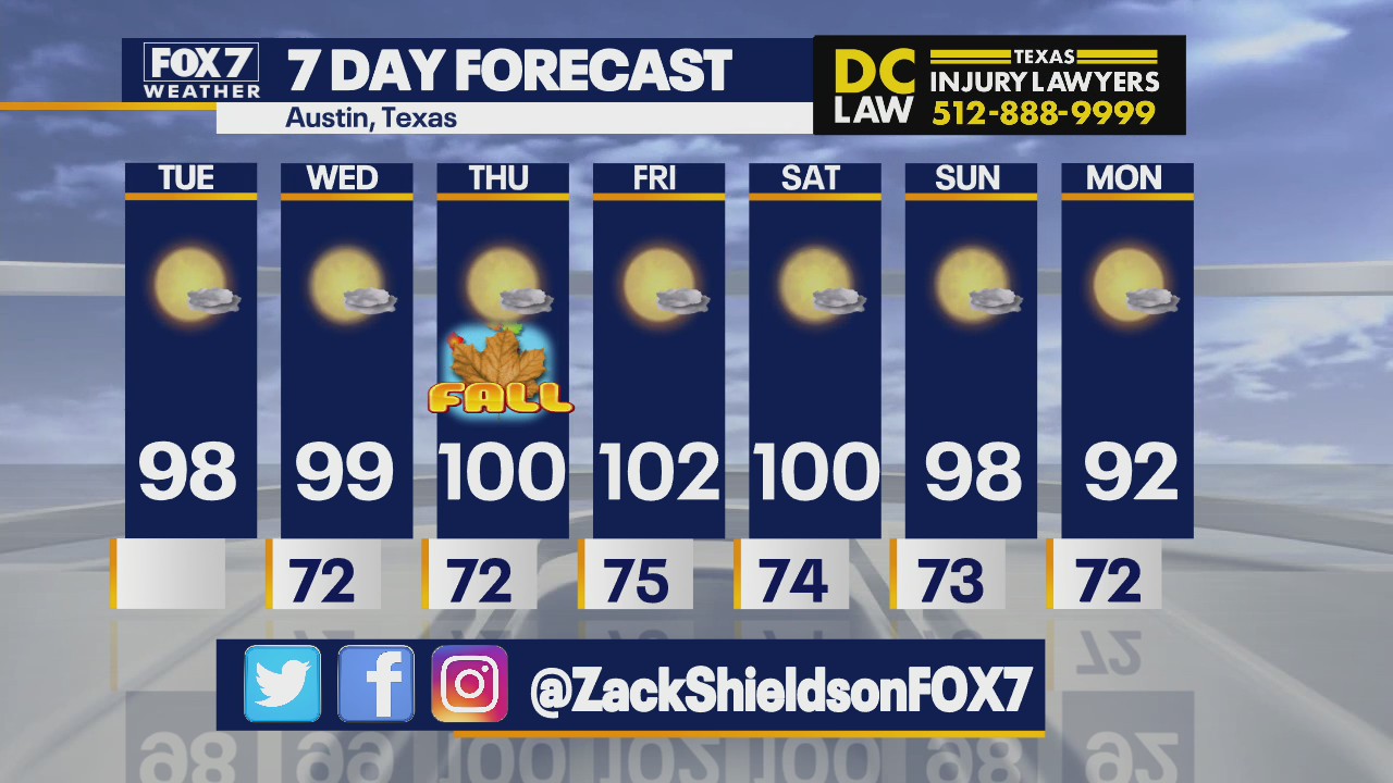 Temperatures make it feel more like summer and not fall