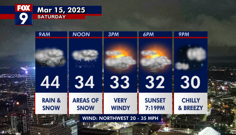 MN weather: Tumbling temps with rain, snow Saturday