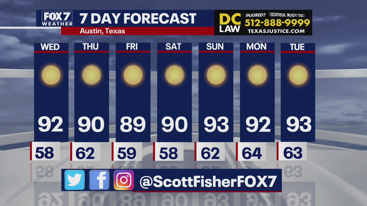 Cooler mornings expected in Central Texas