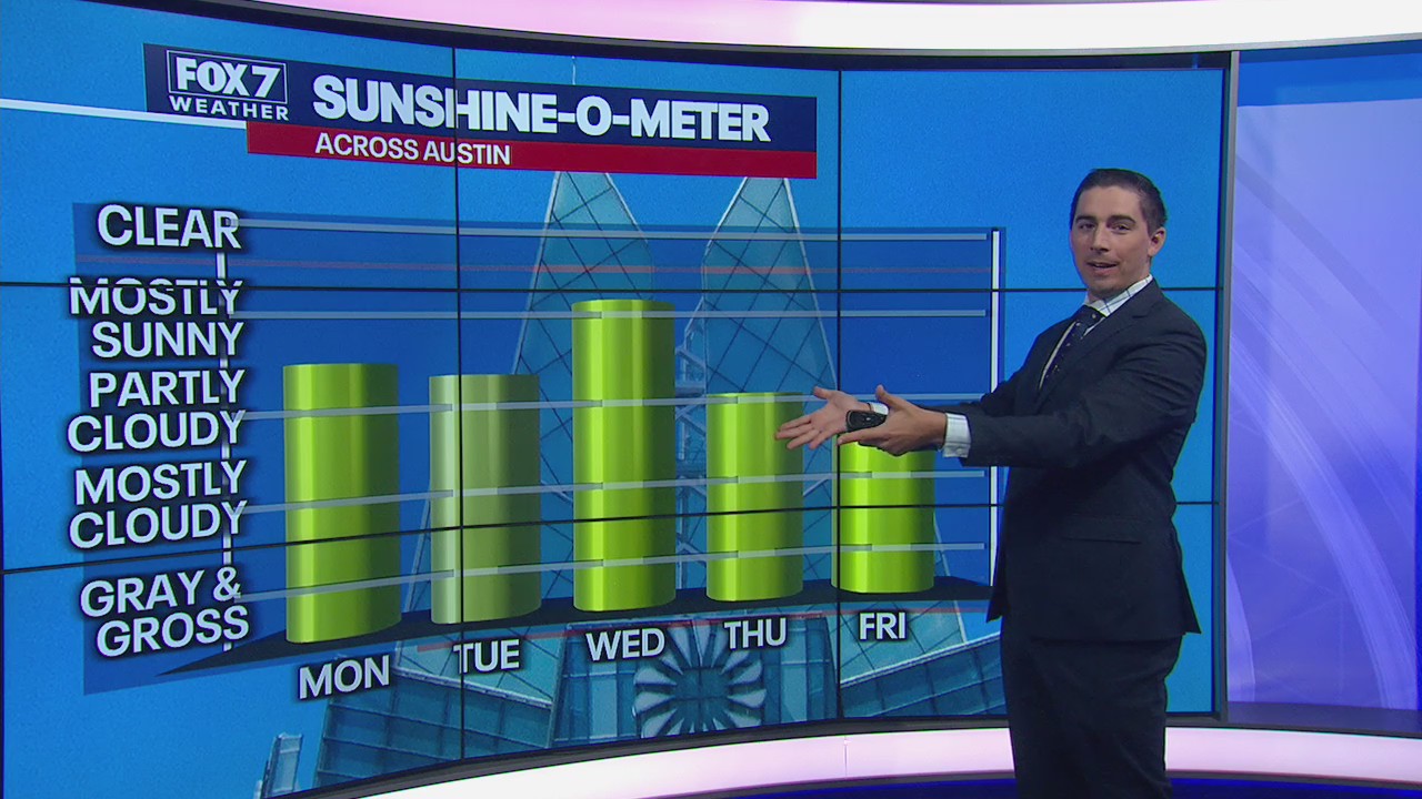 Slightly cooler temps to start the work week