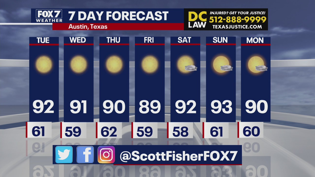 Cooler mornings coming to Central Texas