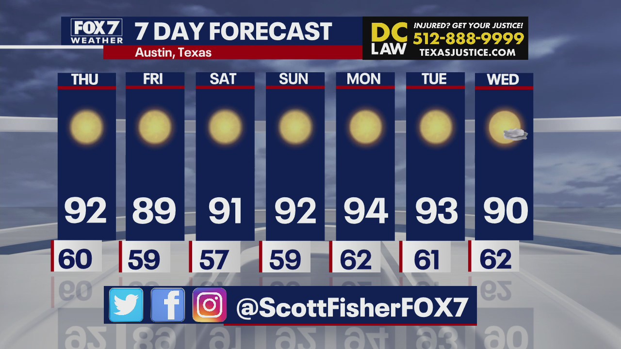Very sunny weekend in Central Texas