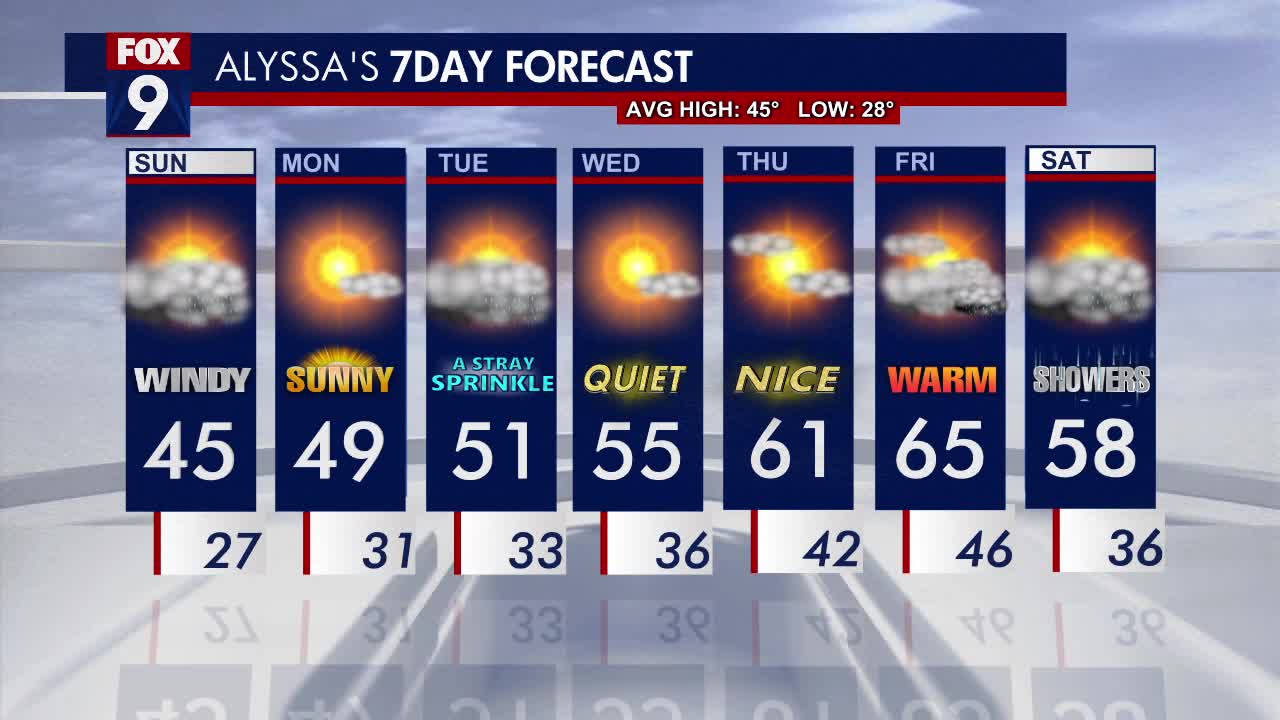 MN weather: Heavy snow up north, spots of rain in metro