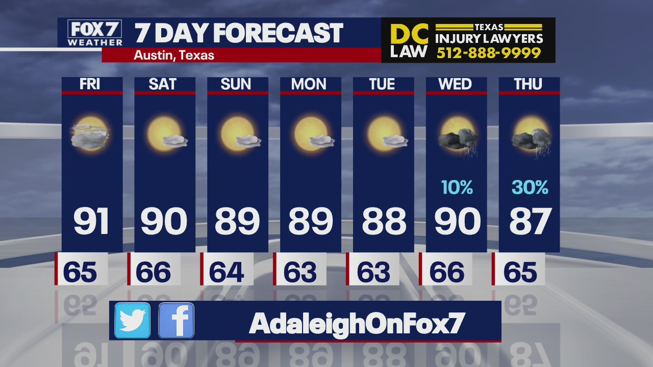Central Texas could see a cooler days next week