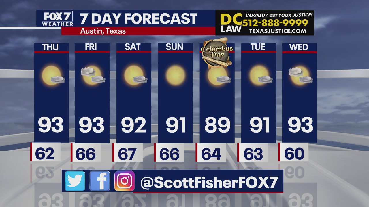 Cooler weather continues in Central Texas