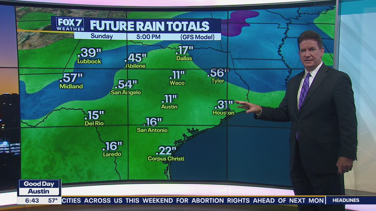 Is rain in the forecast for Austin this week?