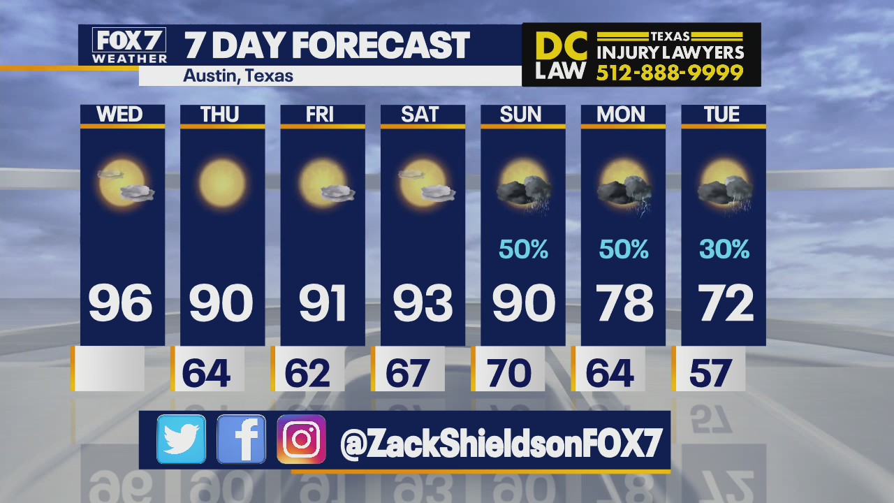 Warm temperatures before things start to cool off
