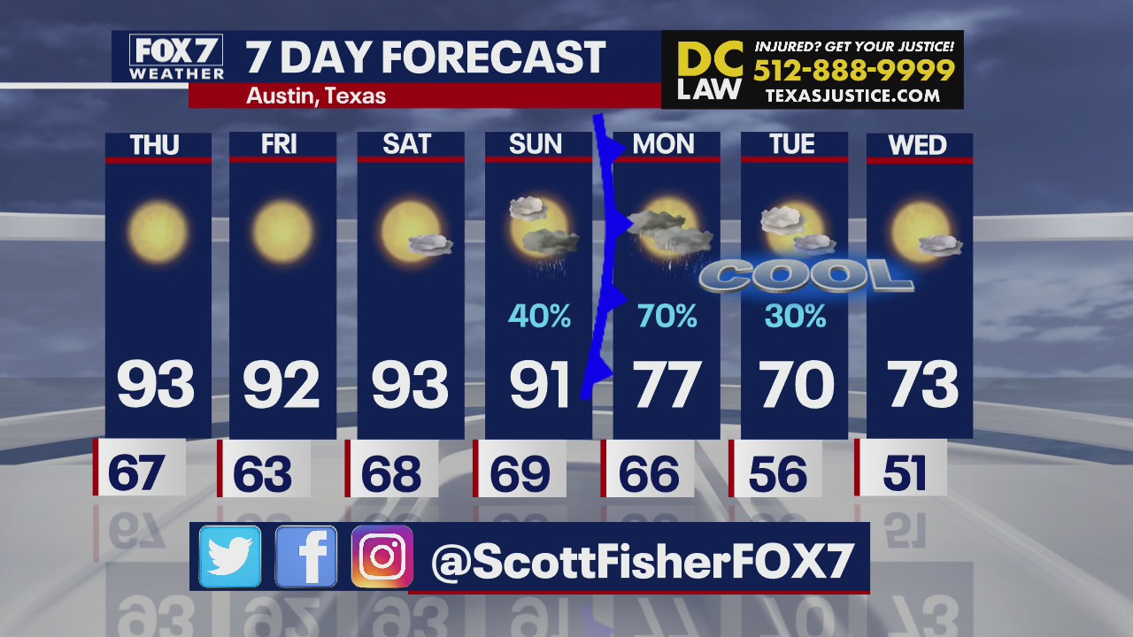 Cool front heading into Central Texas