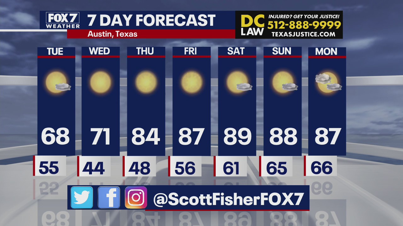 Cooler weather underway in Central Texas