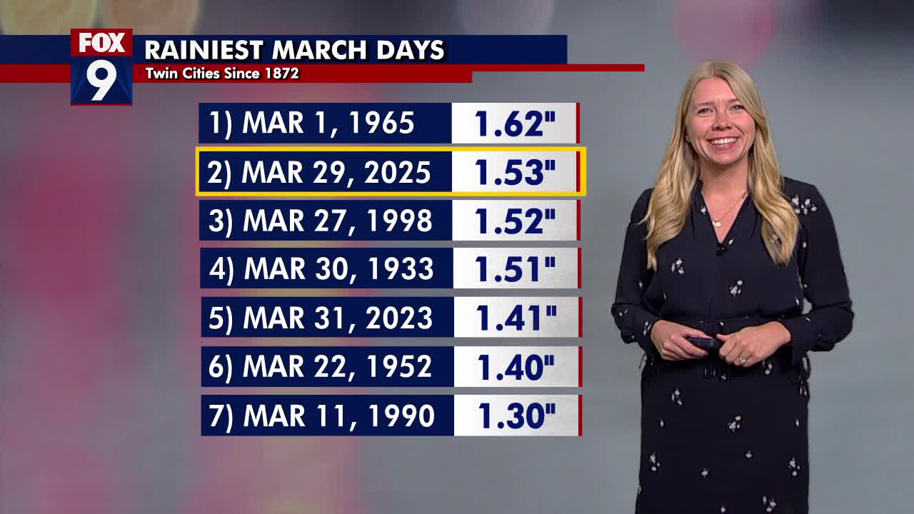 MN weather: Wintry mix expected Sunday