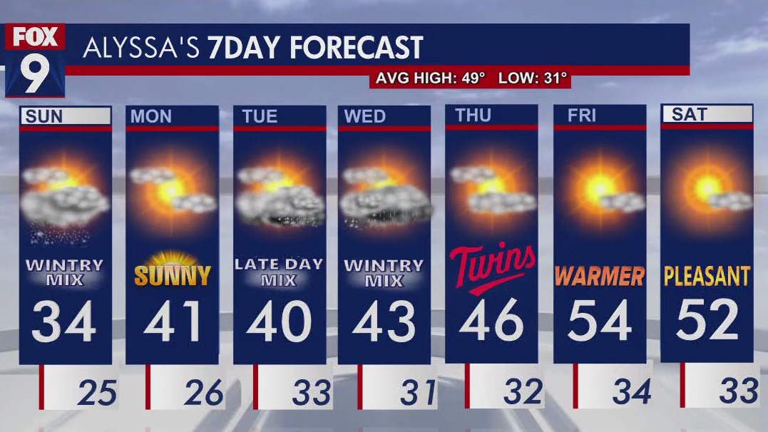 MN weather: Slippery travel, spring system departs