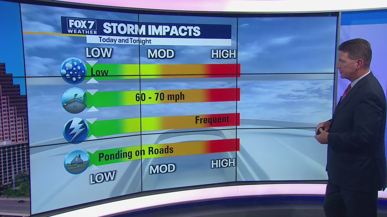 Numerous showers and storms expected in Central Texas
