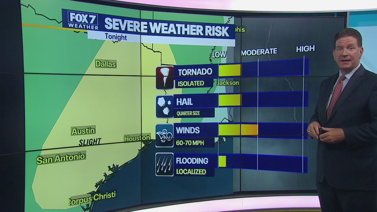Severe weather risk with damaging winds main threat | FOX 7 Austin