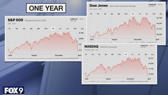 Trump?s tariffs have retirees concerned over shaky stock market