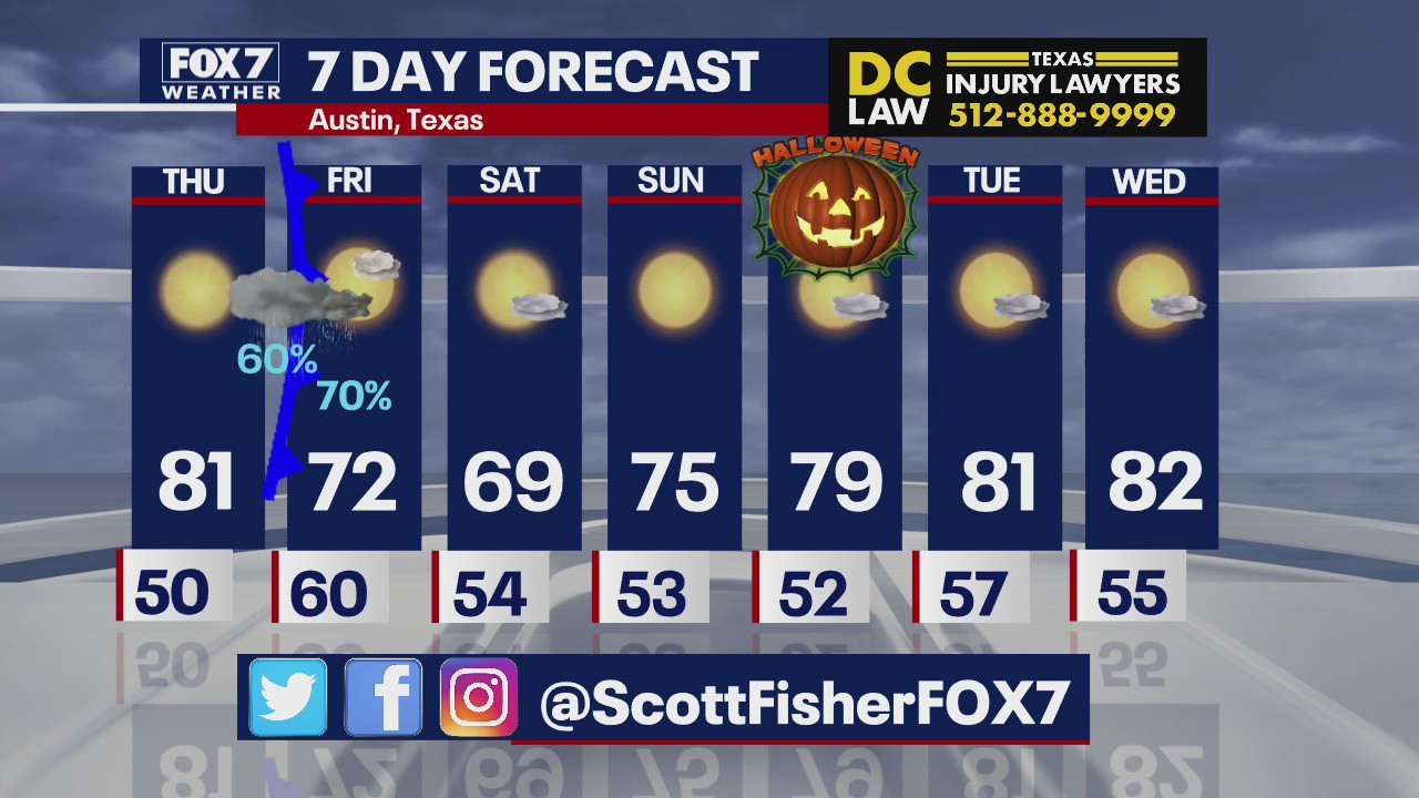 Rain expected at the end of the week