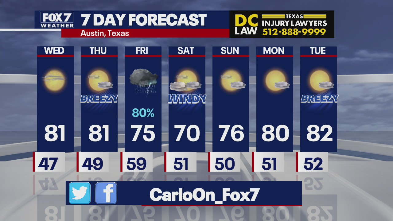 More rain on the way in Central Texas