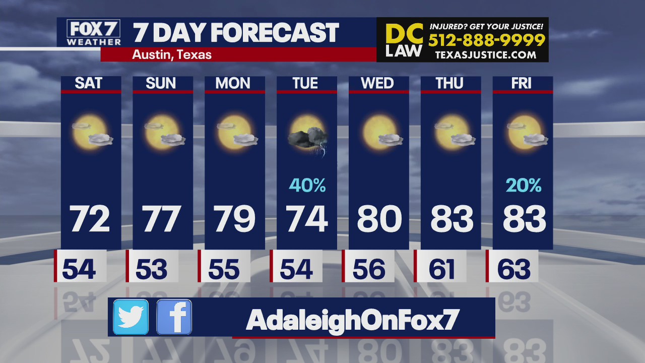 Cool temps in Central Texas