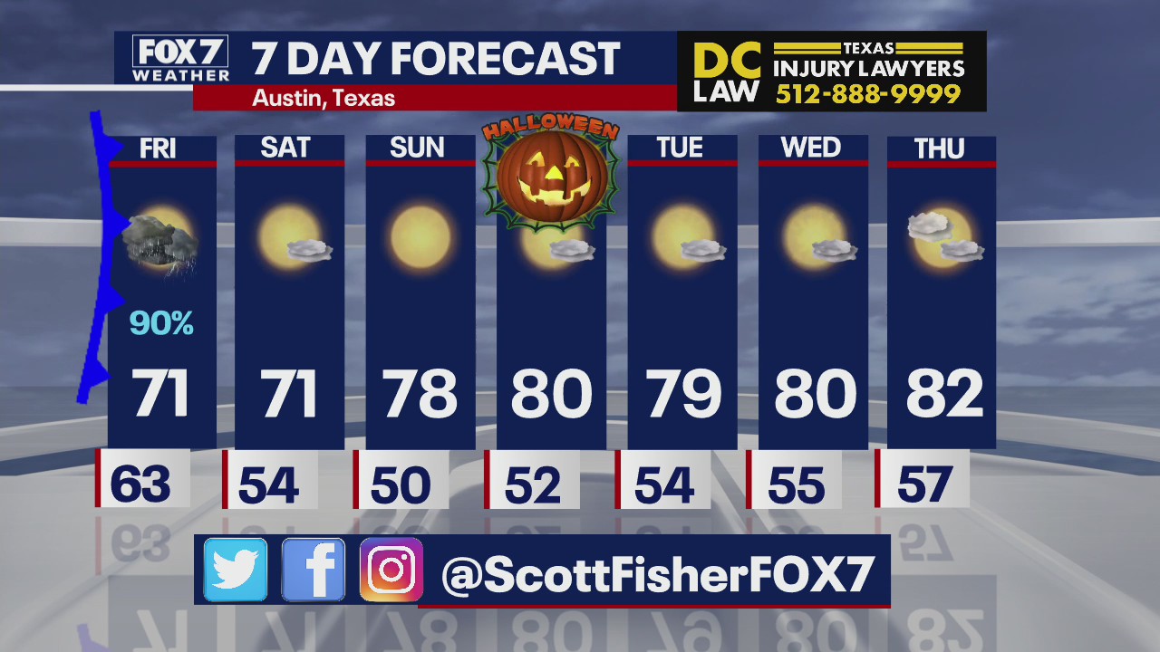 Cold front on the way for Central Texas