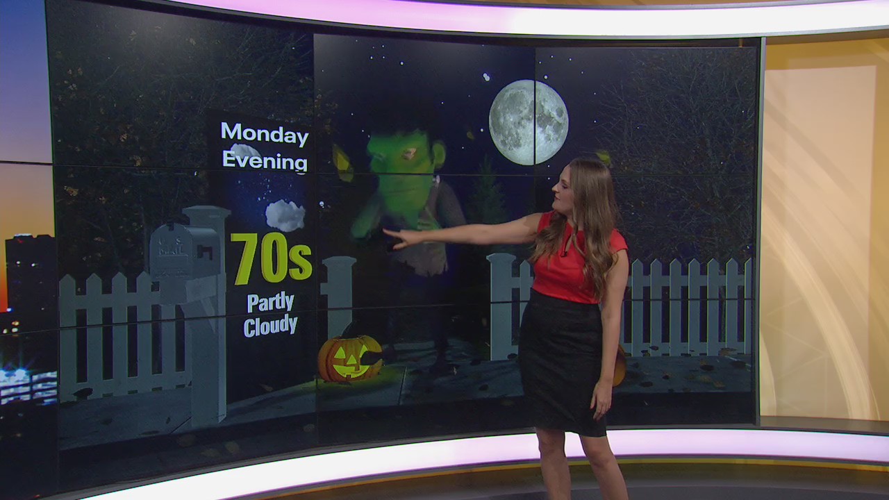 Halloween Forecast