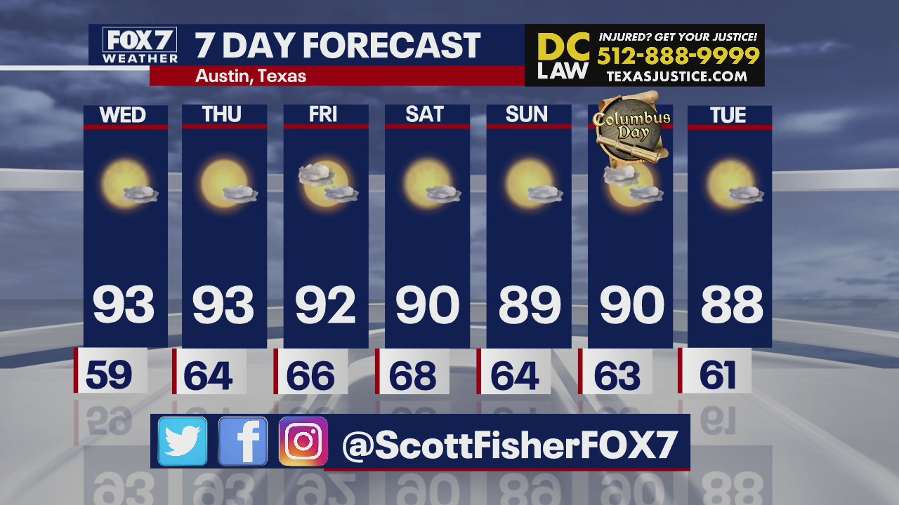 Central Texas is seeing a bit of a cool down heading into October