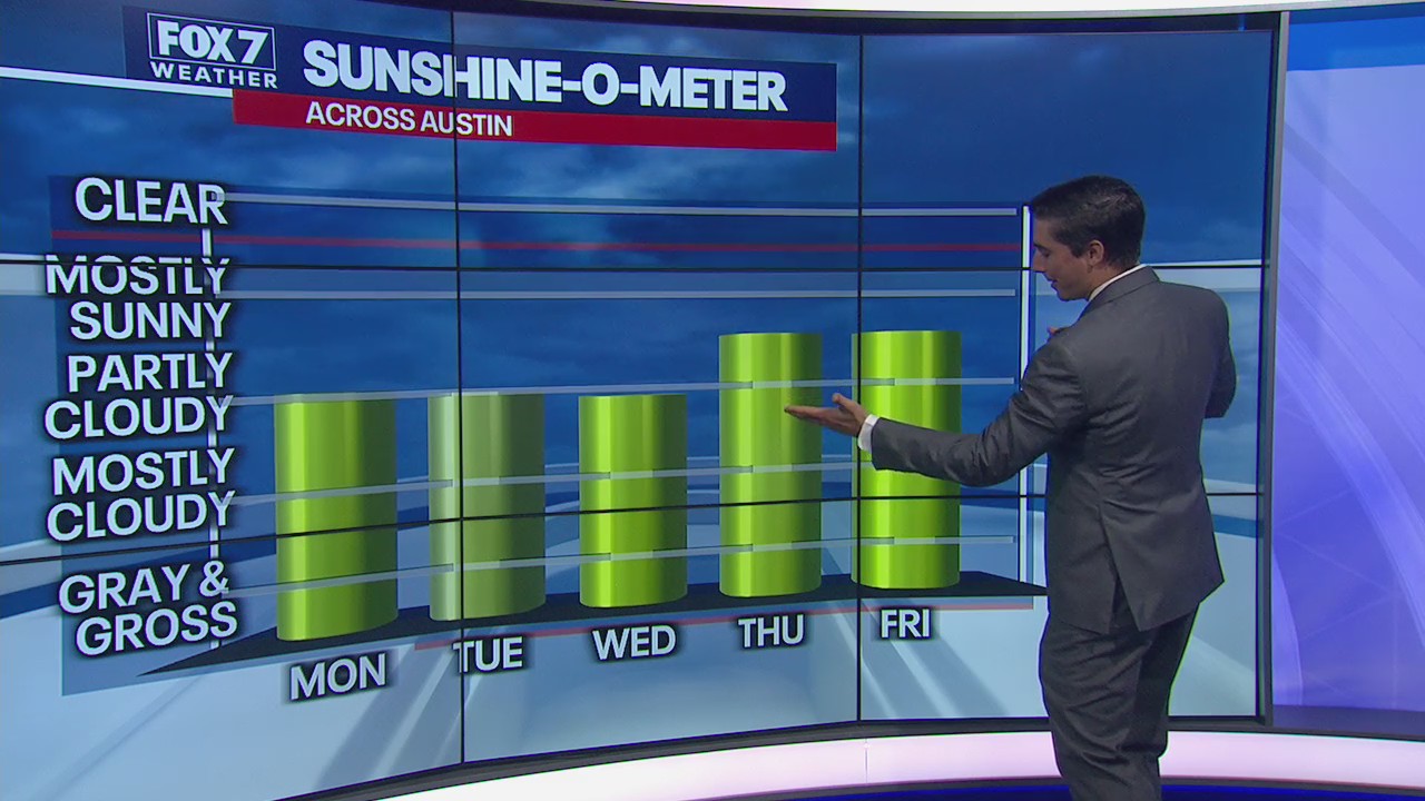 Hot and humid for the week, but chillier weekend ahead