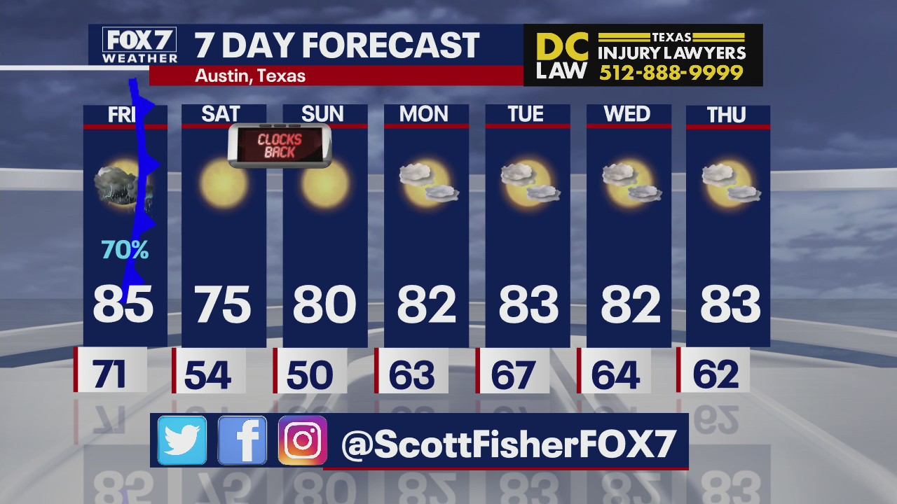 Severe storms coming in Friday evening