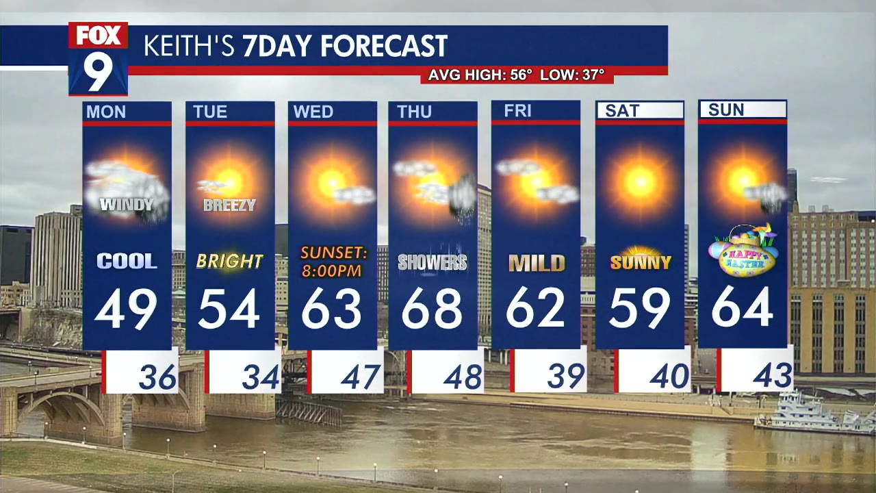 MN weather: Cool Monday, sun returns Tuesday