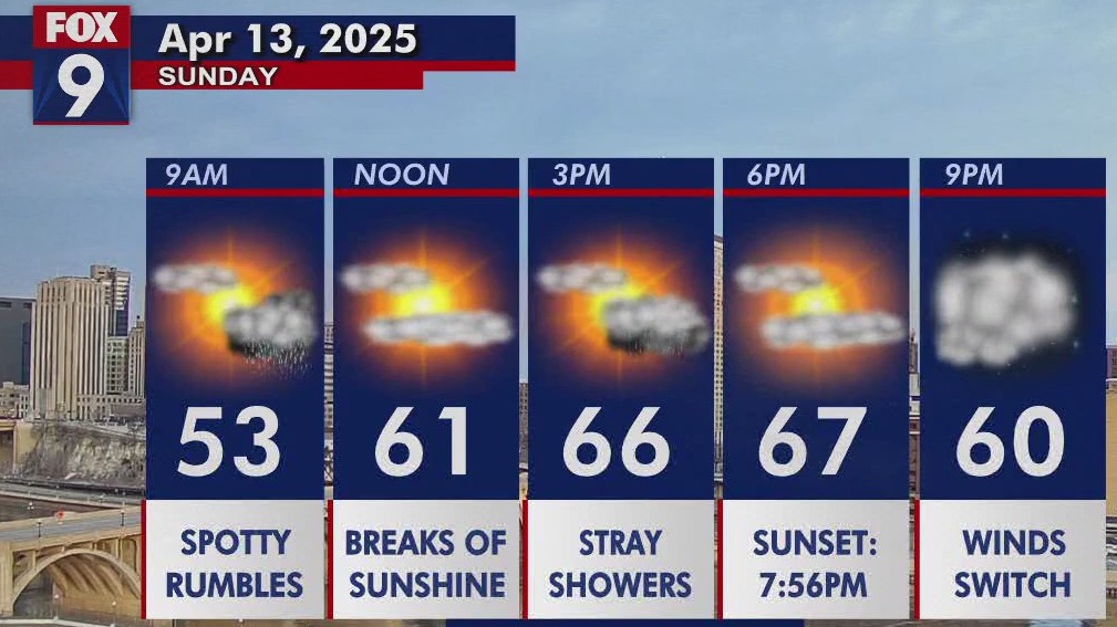 MN weather: Cool and gloomy with spots of sunshine | FOX 9 Minneapolis ...