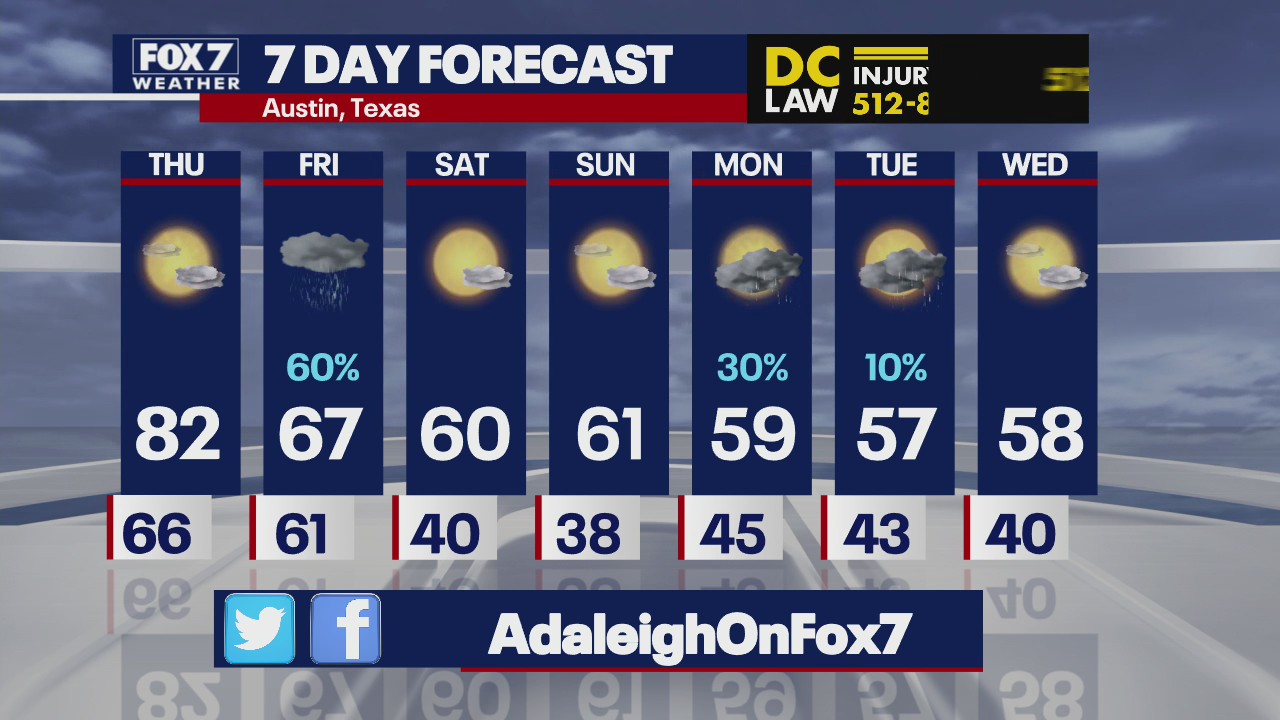 Chilly weekend ahead in Central Texas