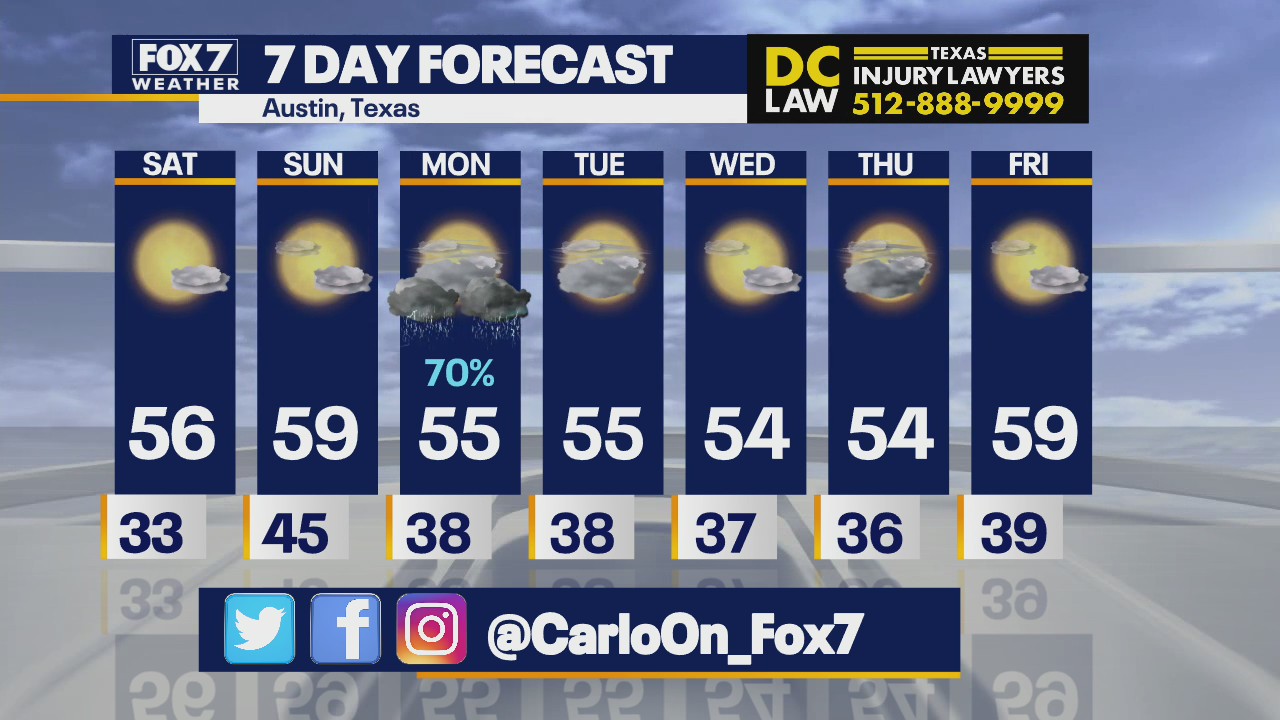 Chilly temperatures as strong cold front arrives