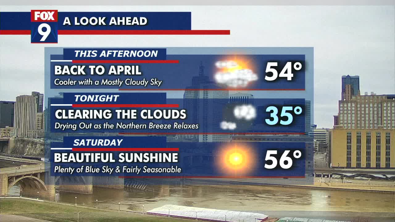 MN weather: Friday forecast update
