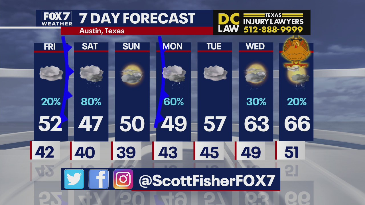 Lots of rain expected this weekend