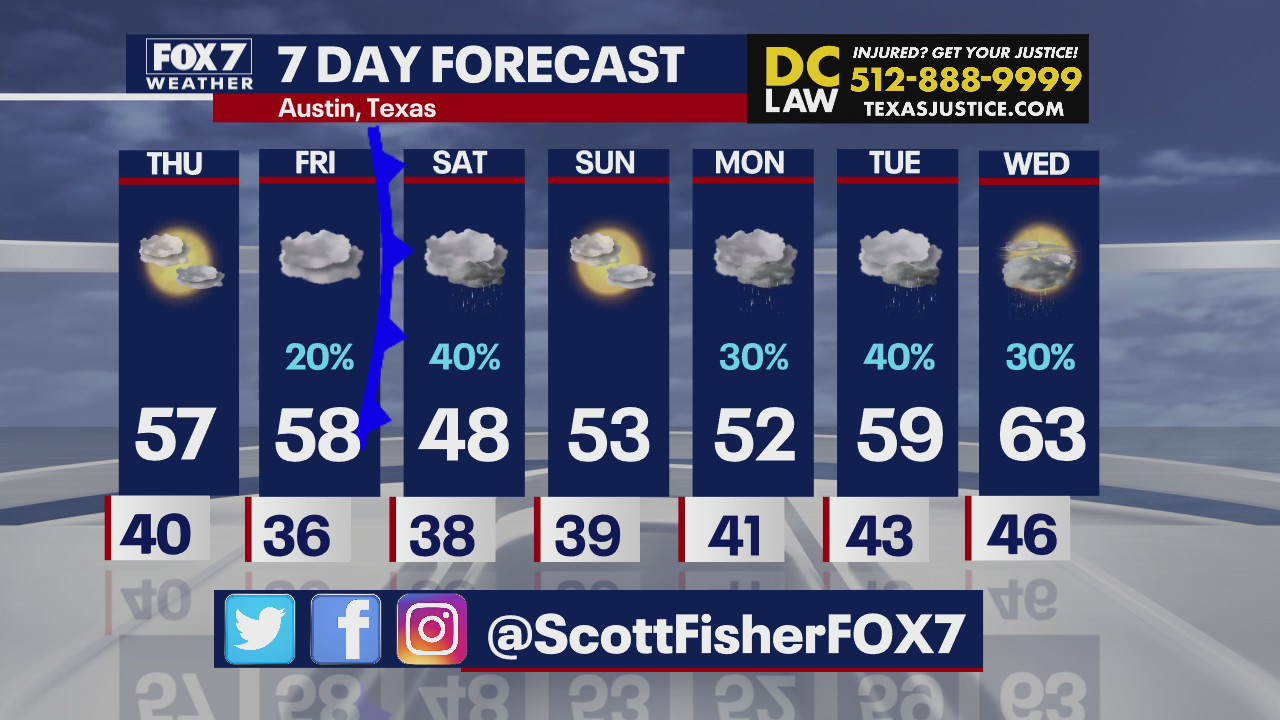 Rain possible this Friday in Austin