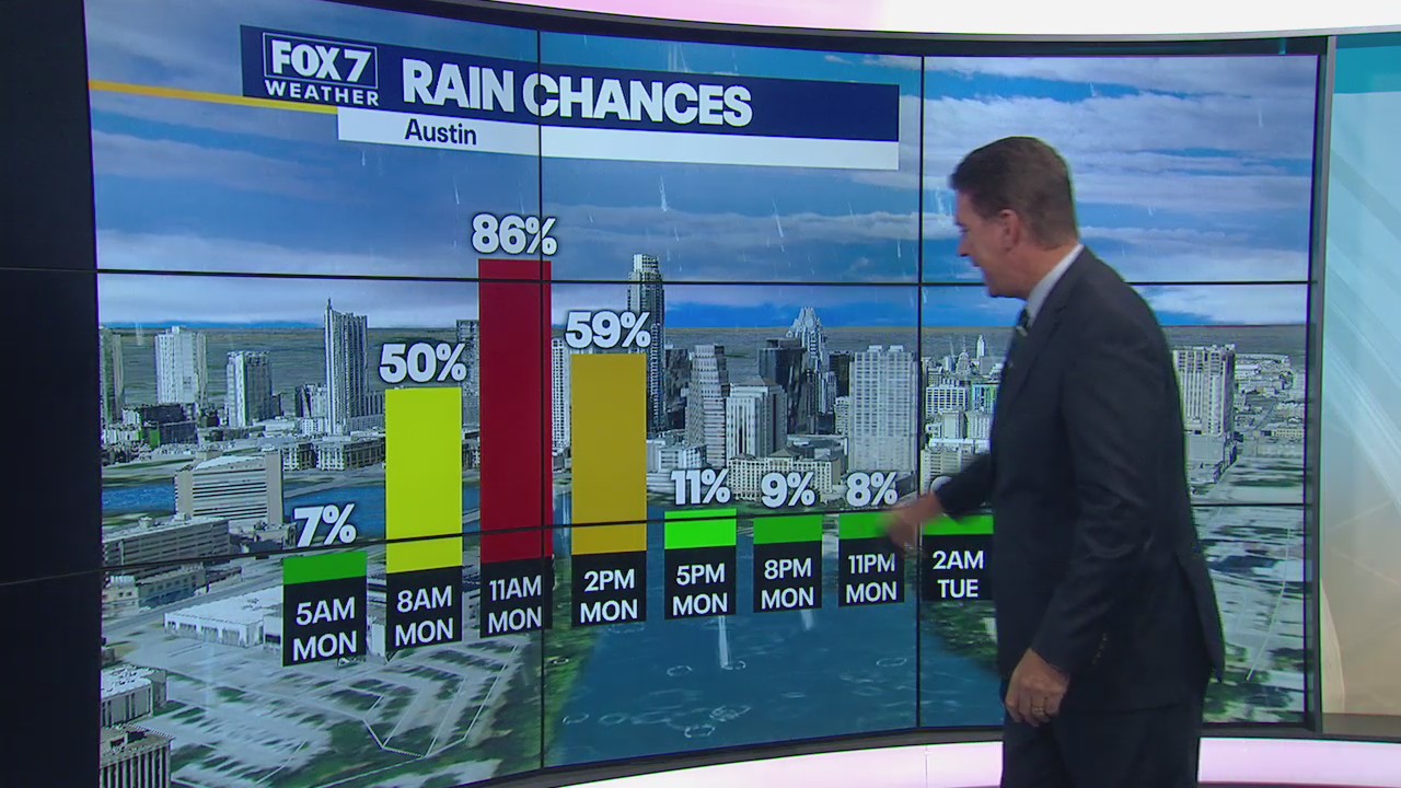 Rainy and chilly start to the week