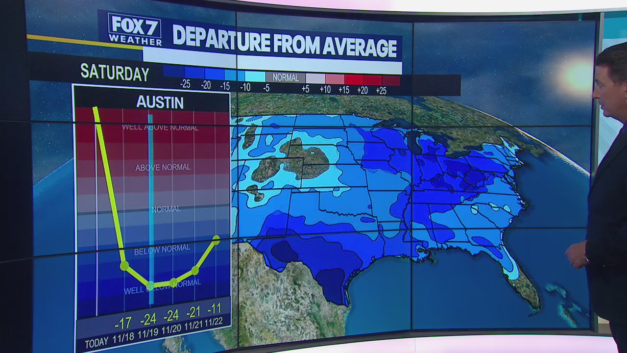 Several chances of rain in the next week